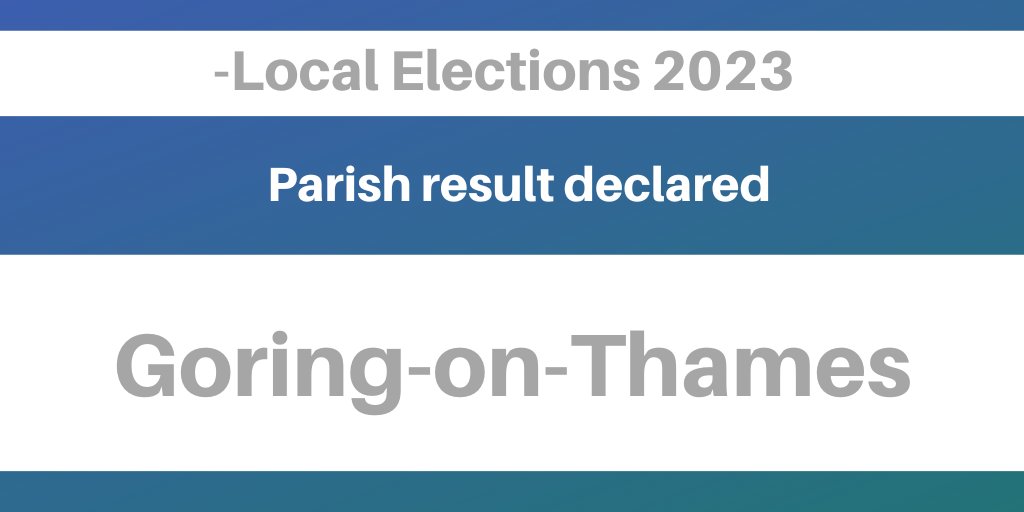 The parish election result has now been declared for Goring-on-Thames.  To find out who has been elected, visit southoxon.gov.uk/localelections…