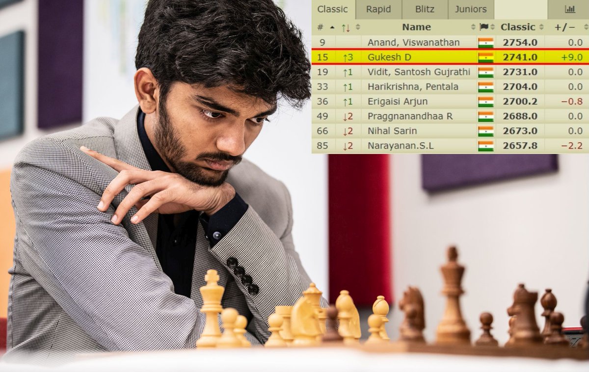 ChessBase India on X: Thanks to his win against Vincent Keymer