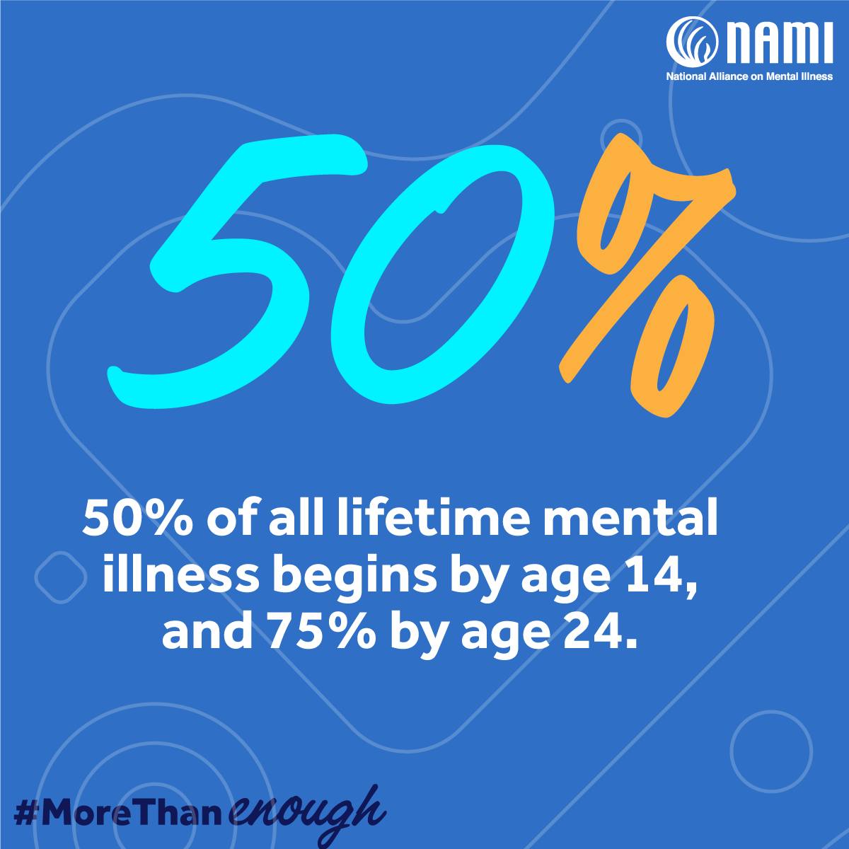OPTIONS4CL's tweet photo. The onset of mental illness in youth and young adults carries a unique set of challenges. Providing the education, care, and support they need to succeed is essential. #MoreThanEnough #TeamOptions #YouAreNotAlone #EndTheStigma #MentalHealthMatters #NAMI
📸: @namicommunicate https://t.co/oVgs1hUu4M