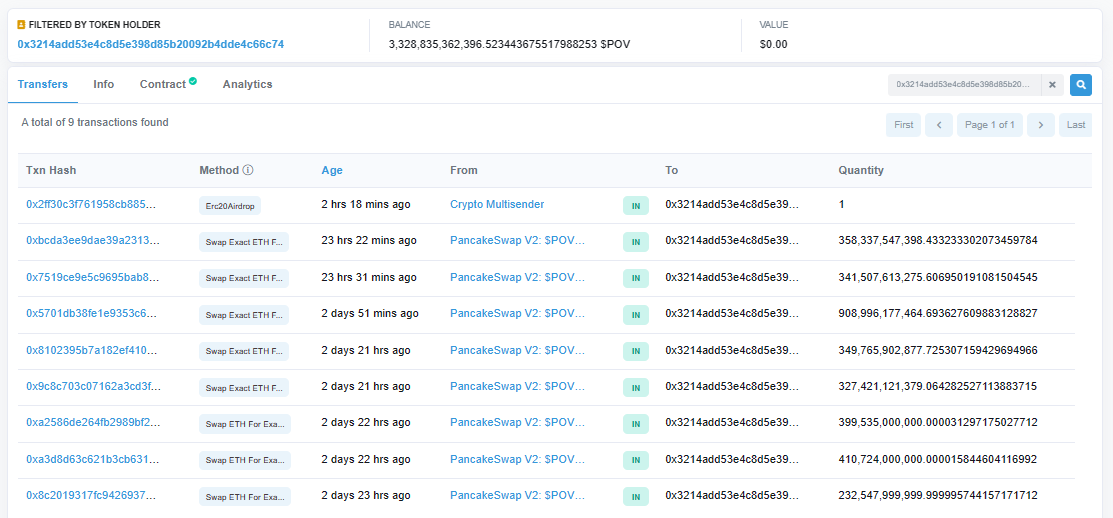Anthony_Francis's tweet photo. Are you wondering how people make HUGE money on #memecoins?

Check out $POV and the top holders: constantly accumulating with no sales.

People get shaken out with volatility on the chart, and whales keep buying dips.

I missed #Pepe, but I won't miss @PepeOriginalVer (#POV). https://t.co/Li5wWnPV0J