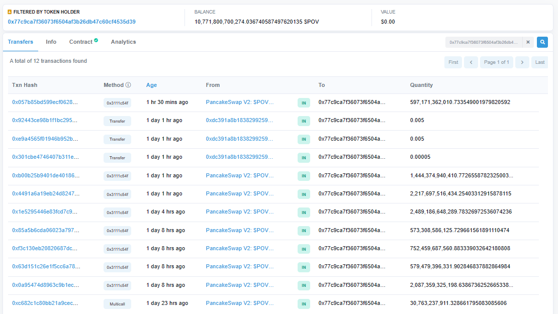 Are you wondering how people make HUGE money on #memecoins?

Check out $POV and the top holders: constantly accumulating with no sales.

People get shaken out with volatility on the chart, and whales keep buying dips.

I missed #Pepe, but I won't miss <a href="/PepeOriginalVer/">Pepe Original Version</a> (#POV).