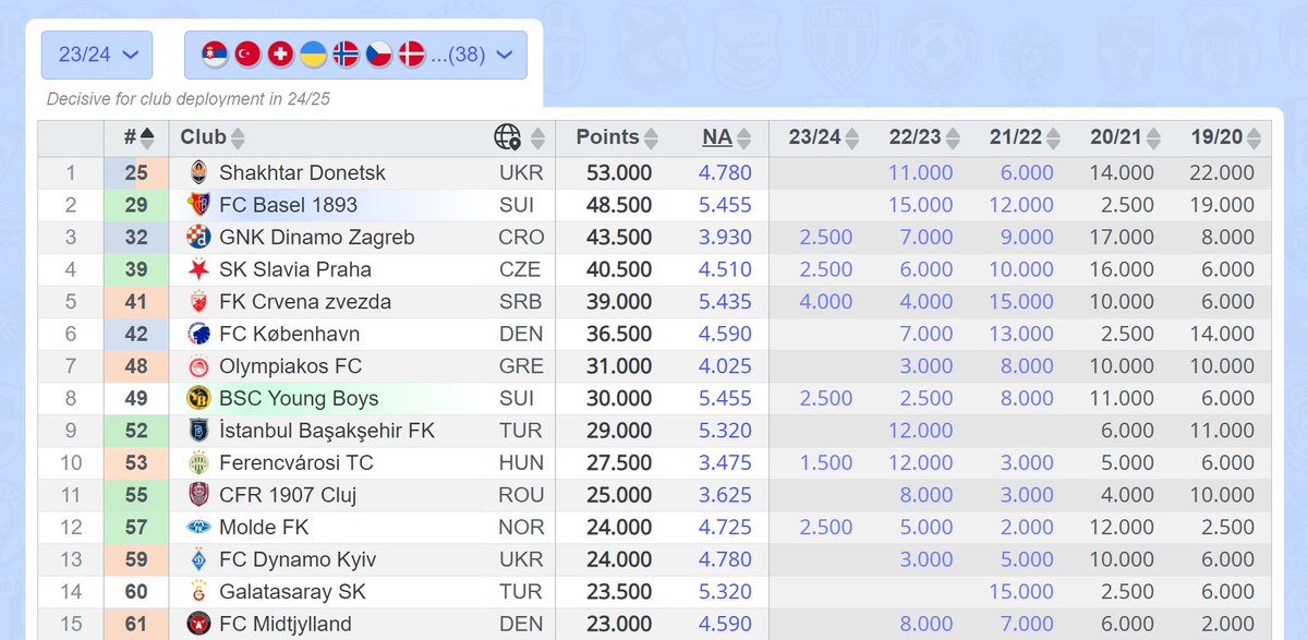 on Twitter "I remind you that the highest ranked domestic