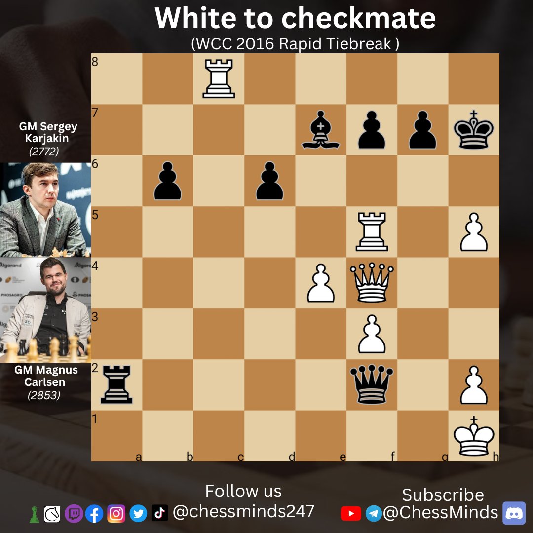 Chessminds247's tweet photo. White to checkmate!♟️
What made Magnus Carlsen keep his title?
#Chess #WorldChessChampionship #dingliren #Magnus #chesspunks #Chessboard #ChessGrandPrix #chessman #chesspuzzle #queen https://t.co/1vOrOuBIN5