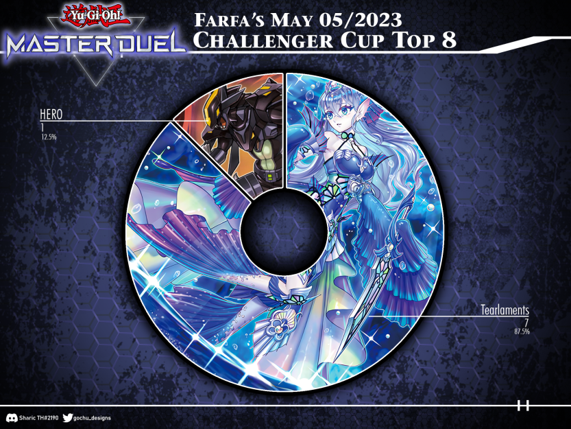 FarfaYGO's tweet image. I'm holding out for a hero 'til the end of the night
He's gotta be strong, and he's gotta be fast
And he's gotta be fresh from the fight
I need a hero
I'm holding out for a hero 'til the morning light
He's gotta be sure, and it's gotta be soon
And he's gotta be larger than life