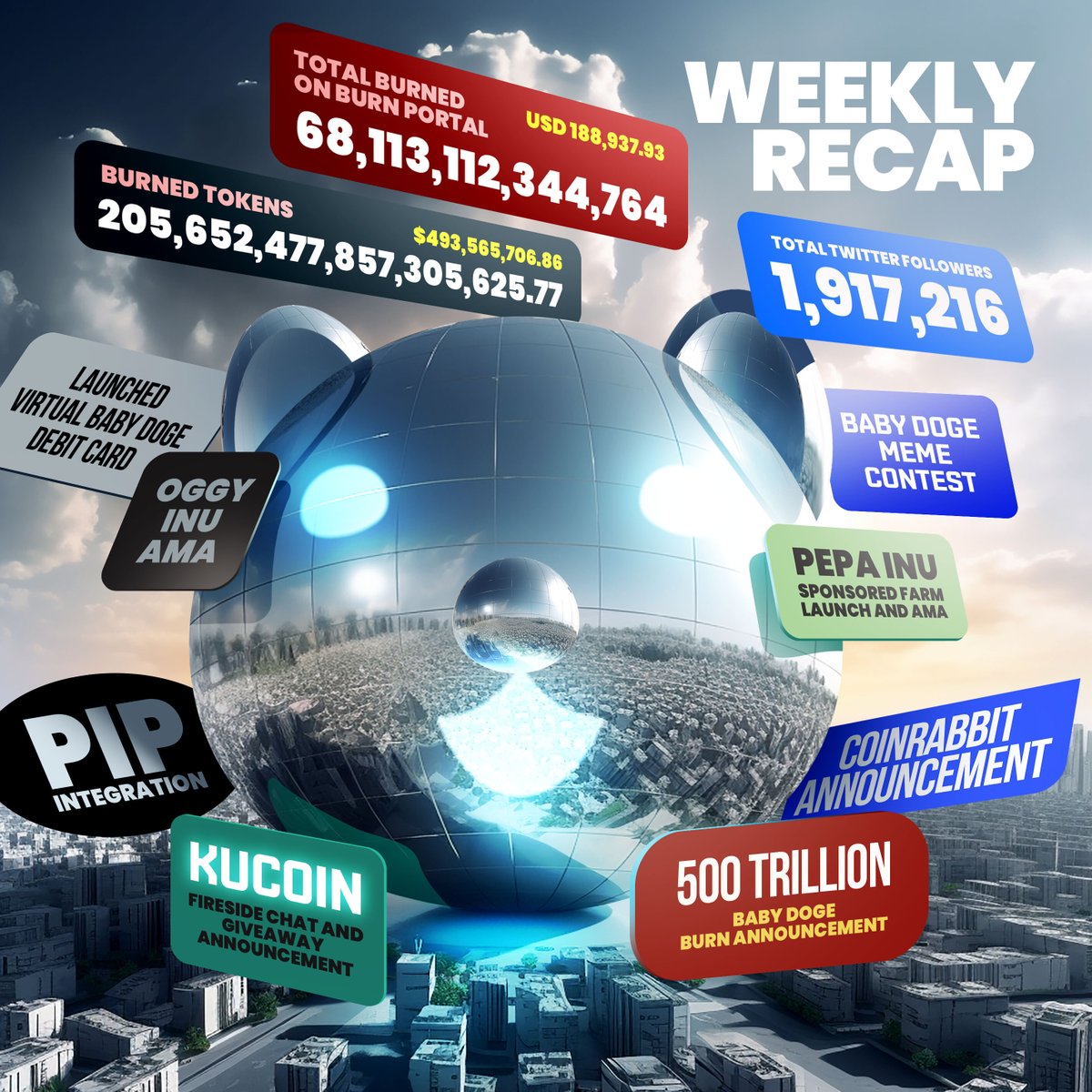 BabyDoge's tweet photo. Our weekly recap is out 🔥 #BabyDogeArmy #BabyDogeSwap #BabyDogeCoin https://t.co/bhcb8Pbiq7