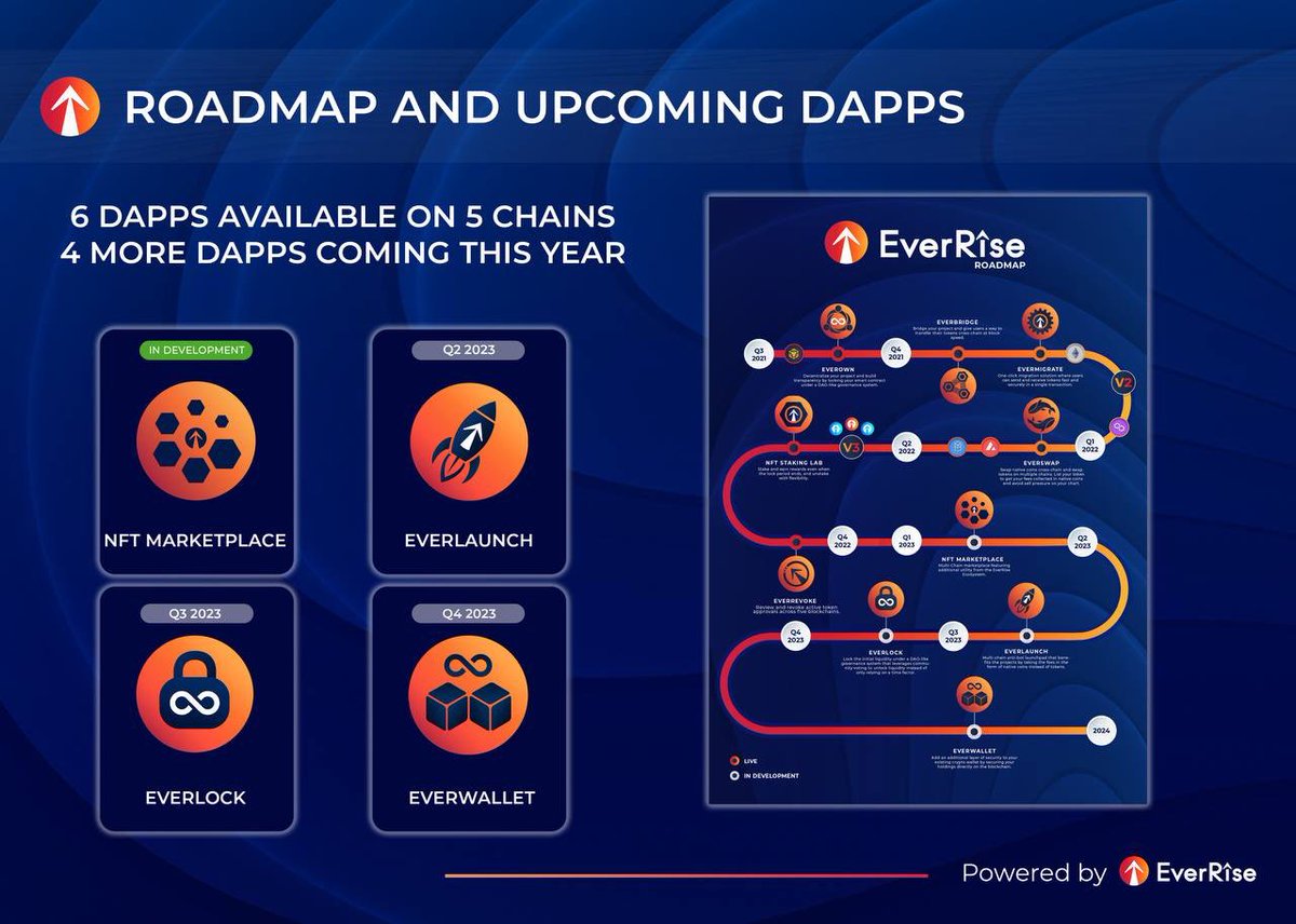 Dom$RISE tweet media