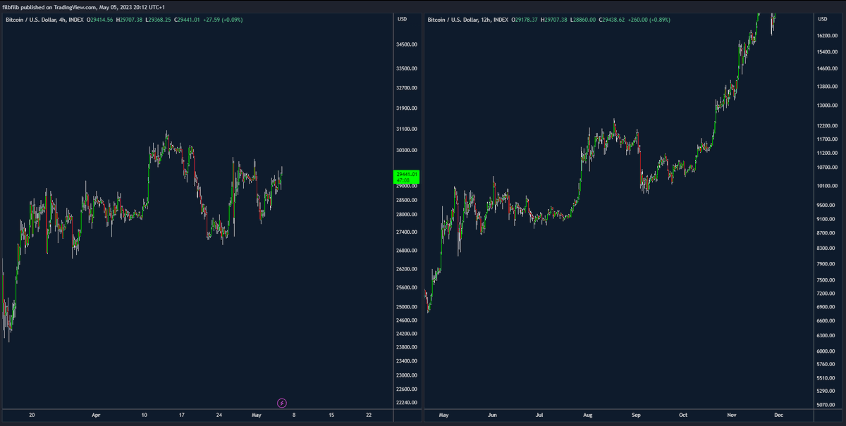 Summoning the bull gods.