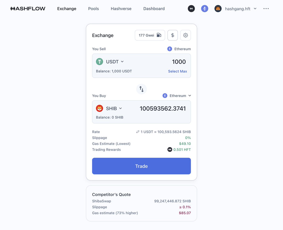 hashflow tweet media
