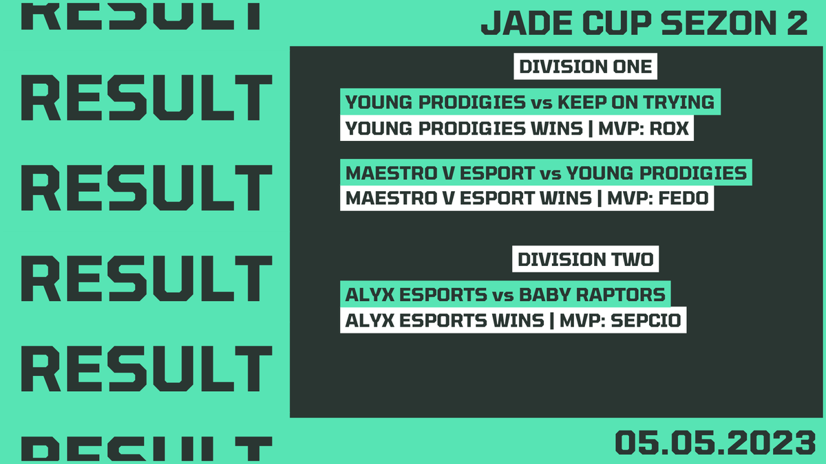 JadeCUP_'s tweet photo. Oto podsumowanie dzisiejszych rozgrywek. https://t.co/3HOXCsZbe4
