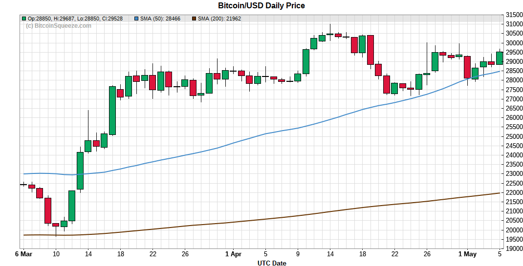 BitcoinSqueeze tweet media