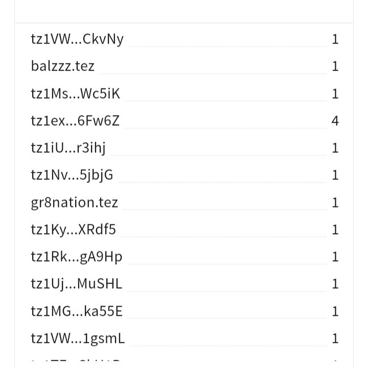 humanitez's tweet photo. If your wallet is present here, you qualify for receiving 100B $HUMAN #HumanitezCoin #tezose https://t.co/wLpQHuywSF