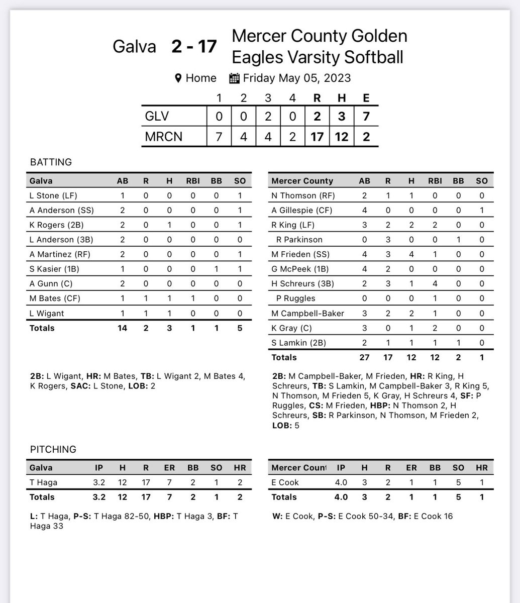 Mercosoftball's tweet photo. Eagles sweep Galva on senior night at the park!! Congrats @FriedenMadi 

#flyasone https://t.co/UtMRN6AMcH