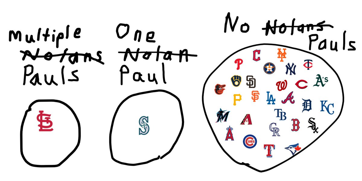 JayCuda's tweet image. number of pauls to play for each team this season