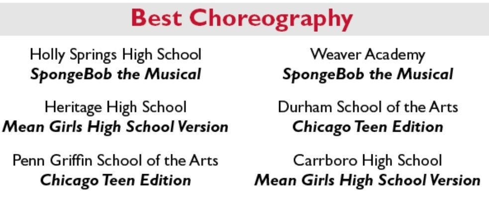 LStauderman, Ed.D (@msstaud) on Twitter photo Thrilled for our nominations in these three categories for this year's Triangle Rising Stars Awards! <a href="/HSHSnews/">Holly Springs High</a> <a href="/hshschorus/">HSHS Chorus</a> <a href="/HSHSTheatre/">HSHS Theatre</a> <a href="/Southernarea1/">WCPSS Southern Area</a> Thrilled for our nominations in these three categories for this year's Triangle Rising Stars Awards! <a href="/HSHSnews/">Holly Springs High</a> <a href="/hshschorus/">HSHS Chorus</a> <a href="/HSHSTheatre/">HSHS Theatre</a> <a href="/Southernarea1/">WCPSS Southern Area</a>