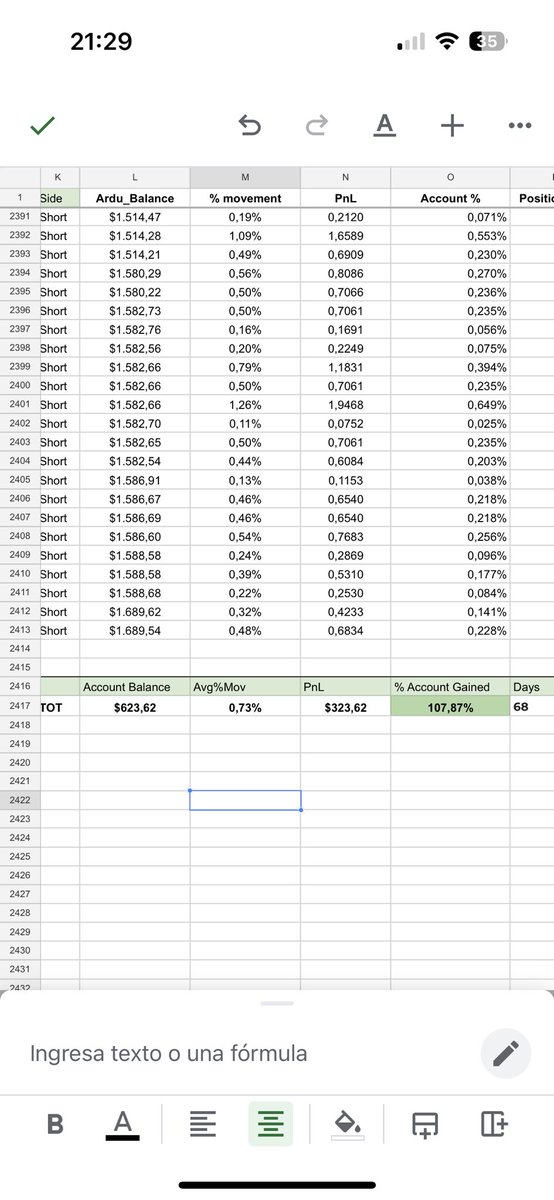 ardumometro's tweet photo. I can say that DR/IDR is the best trading stystem. I’m making some good money with it. But there’s something else that gives me pleasure and money…my little crypto bot. He made 7.87% in the last 5 days…averaging 107.87% in the last 68 days. Who wants it? DM
#ARDUCHALLENGE https://t.co/QLudNjN7xP