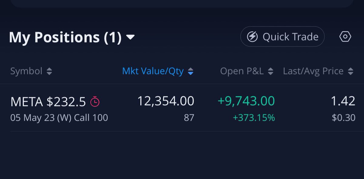 had a shit week but this trade kinda helped it. 

giving away $250. like and retweet. announcing winner in 24 hours.