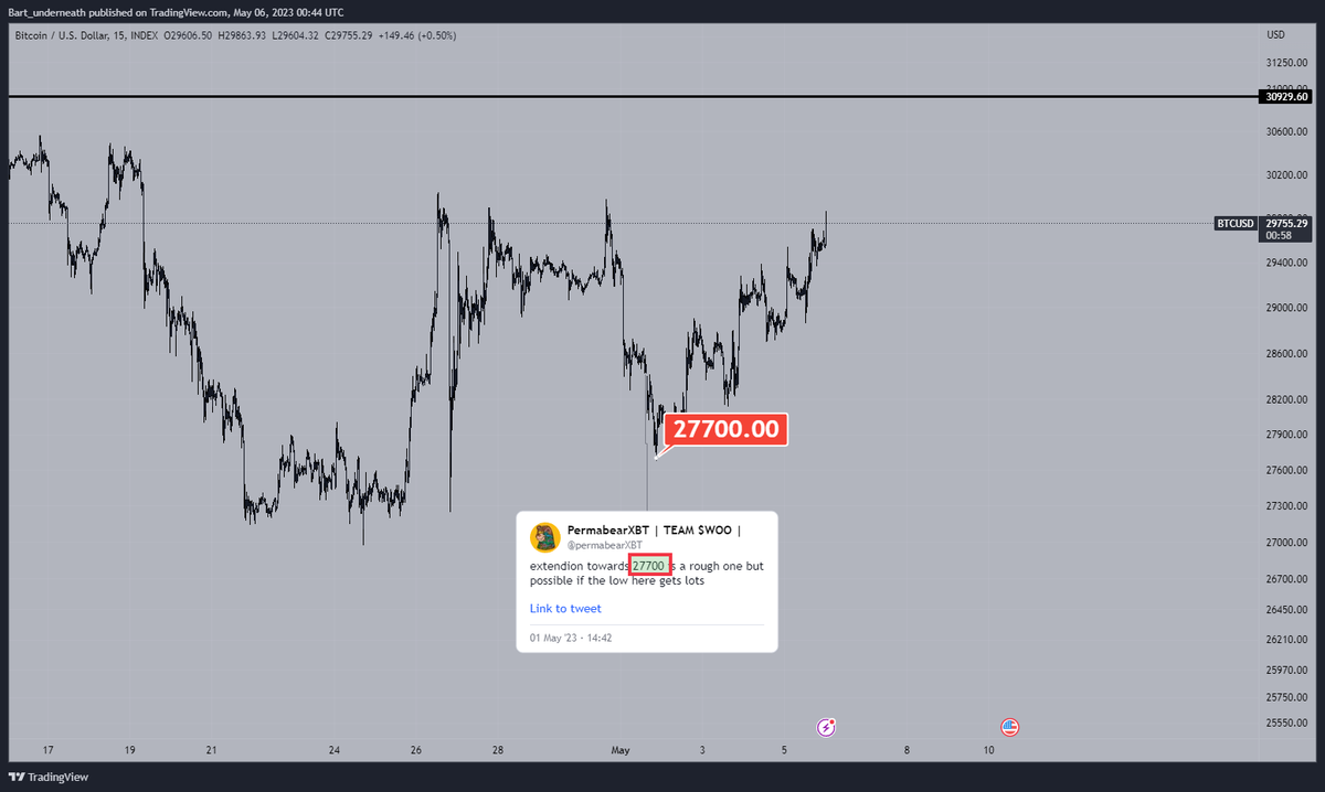 PermabearXBT | World Record Trader tweet media