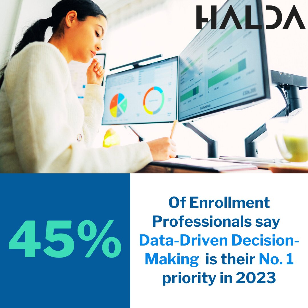 100 higher ed and K-12 partners. 200 million+ data points. That's a lot of context for building the best personalized engagement experience.

We use that data to help schools build websites that serve students in the exact moment they're in.