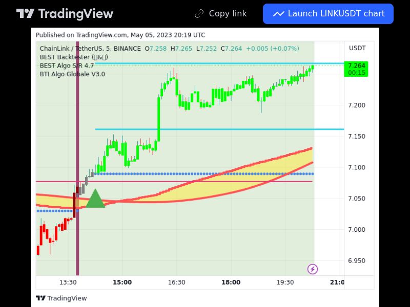 TradingView trade LINK 5 minutes
