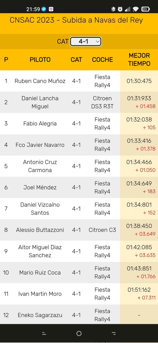 Francisco Javier tweet media