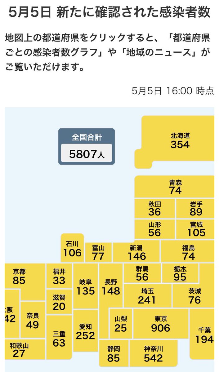 elvinel's tweet photo. コロナ件数確定2023/05/05
①NHKまとめ全国/都道府県
②おまとめさん関東推移
③おまとめさん関東合計 https://t.co/ggMtovWmqg