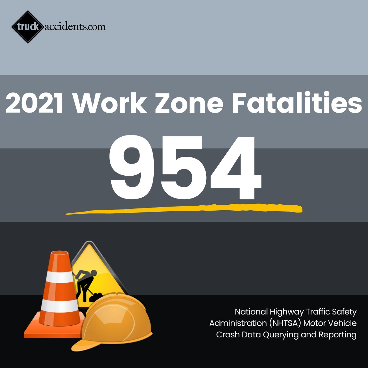 TruckSafetyFirm's tweet photo. It only takes a split second to cause a work zone crash. Let's make sure we're paying attention and driving cautiously to prevent injuries and fatalities.
#crashstats #workzonesafety #crashnotaccident https://t.co/gR3fG7a6b7