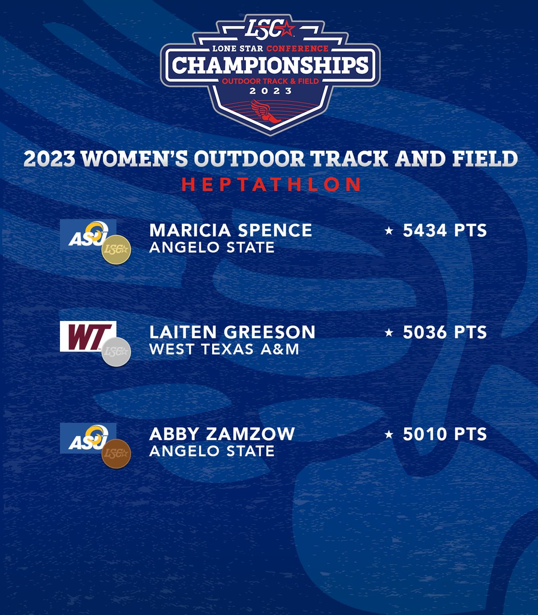 LoneStarConf's tweet photo. Heptathlon results are in at the Lone Star Conference Outdoor Track and Field Championships! 🥇🥈🥉

🔗 https://t.co/AEqZDFcb8A

#LSCotf https://t.co/HhvP6bROJp