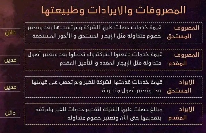 المصروفات والإيرادات وطبيعتها.