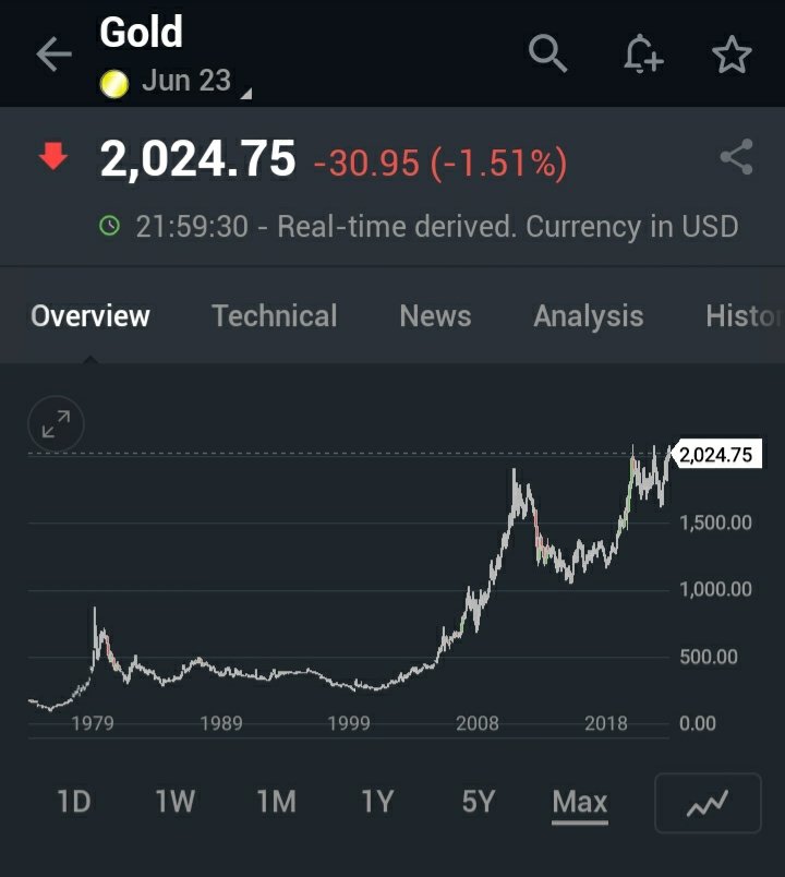 Pour rappel :

Ce n'est pas l'or qui est dans un plus haut historique, mais le #dollar qui perd continuellement de sa valeur...