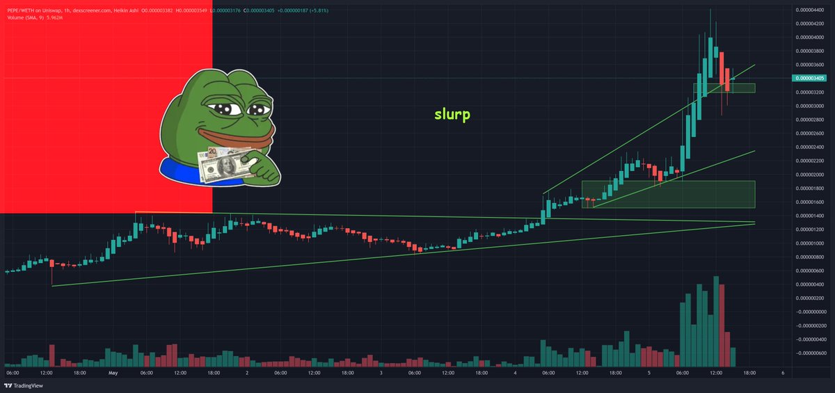 DOGMONEYai's tweet photo. #slurp the dip 
#bethefrog https://t.co/lUA5sGsz5x