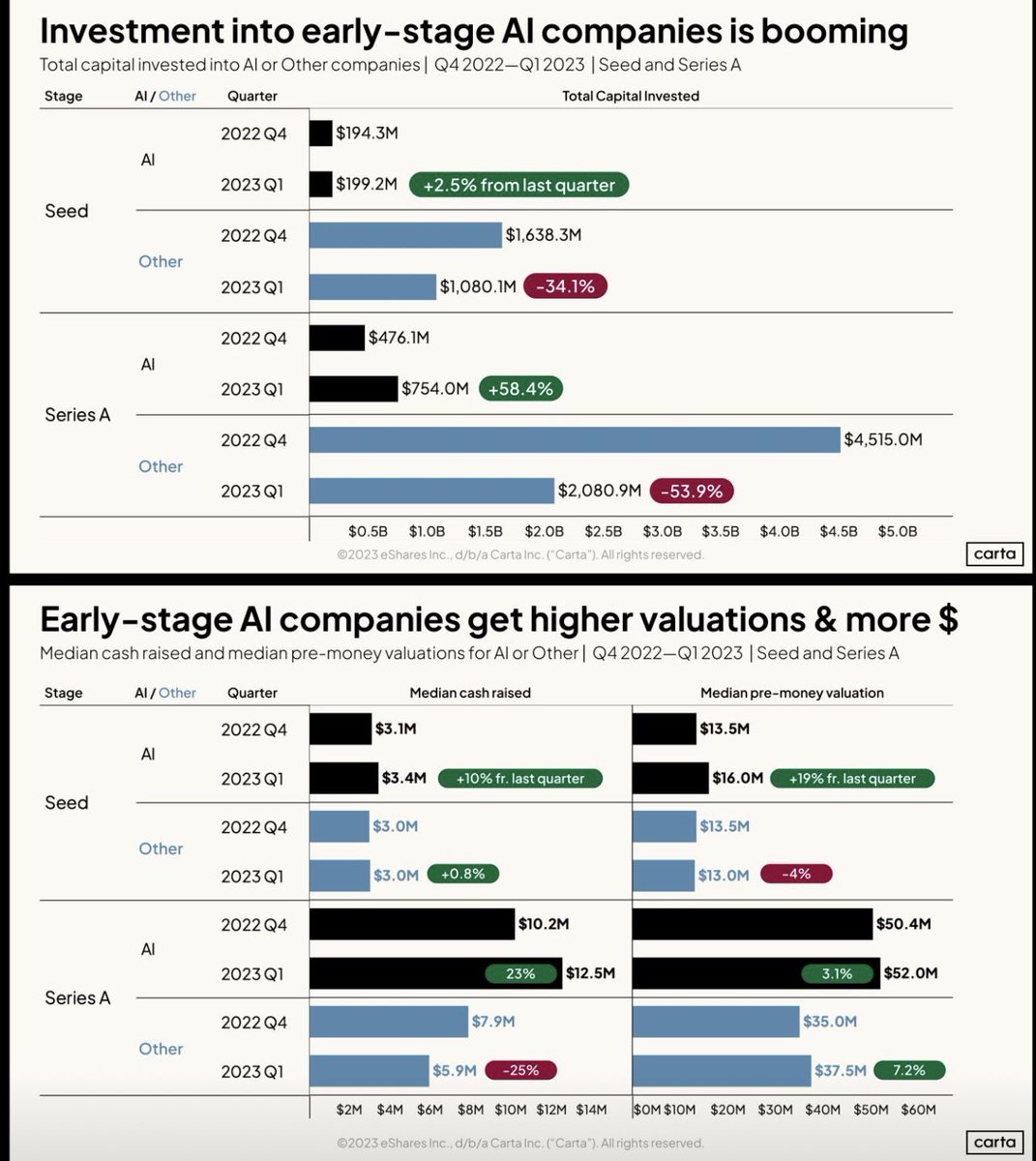 All-in on #AI <a href="/TimeseerA/">Timeseer.AI</a>