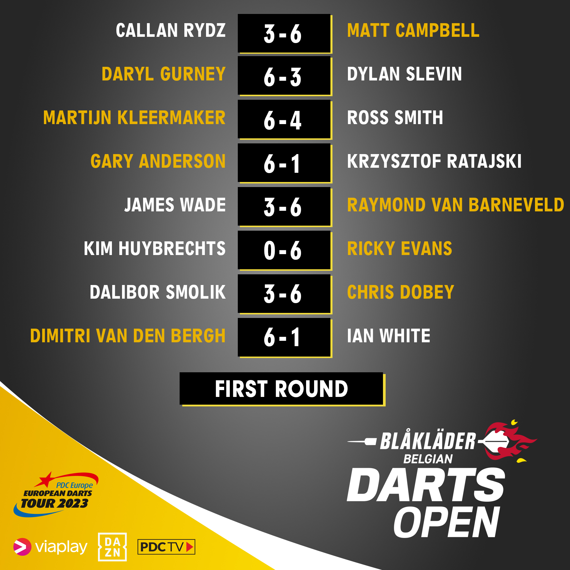 Pdc darts clearance results today