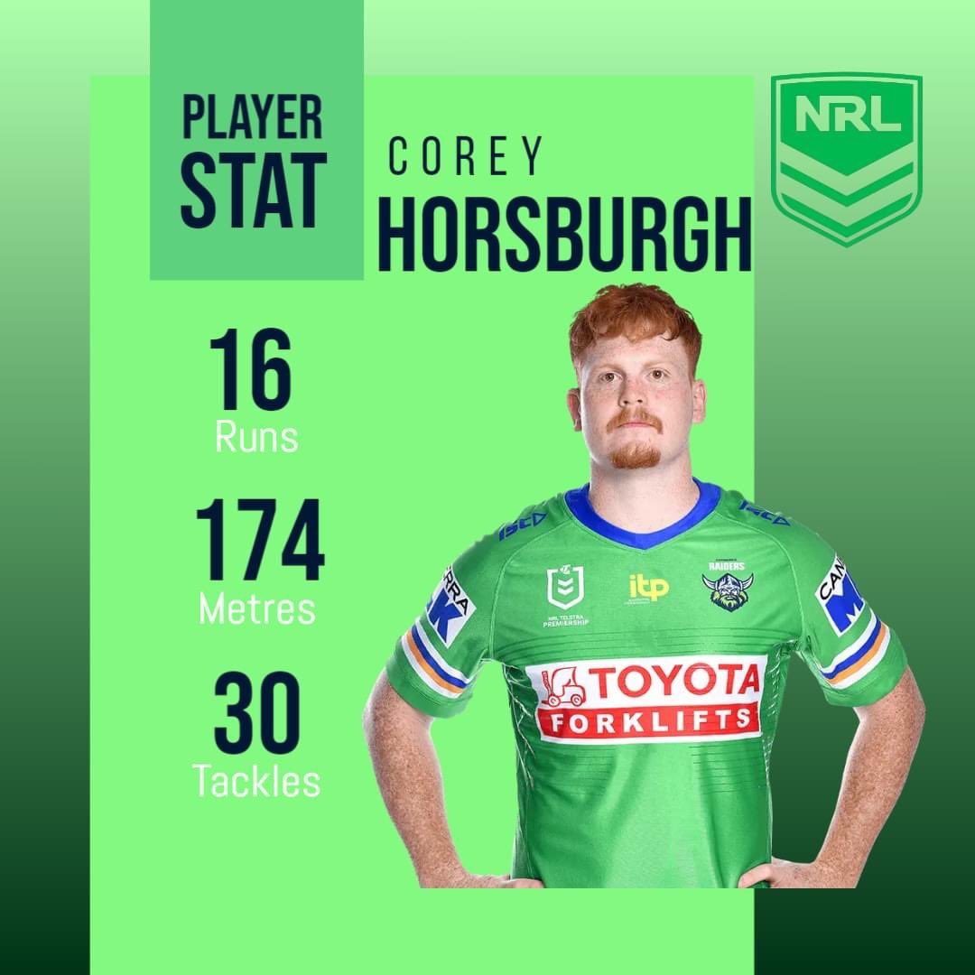 Appreciation Tweet…#RedCaviar

#ForkYeah #UpTheMilk  #WeAreRaiders 
@NoShins81