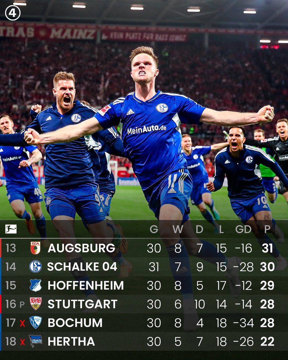Schalke out of relegation zone after MASSIVE late win in Mainz 🤯⏰