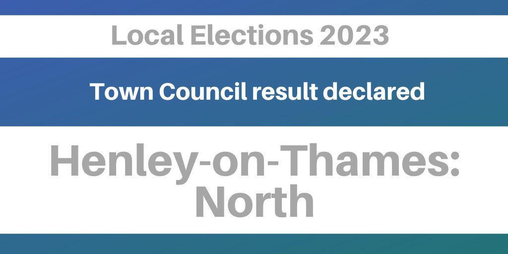 The Town Council election result has been declared for Henley-on-Thames: North. To find out who has been elected, visit southoxon.gov.uk/localelections…
