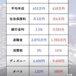 これが今の日本⁉30年前の日本と比べてみたらこんなにも酷かった‼