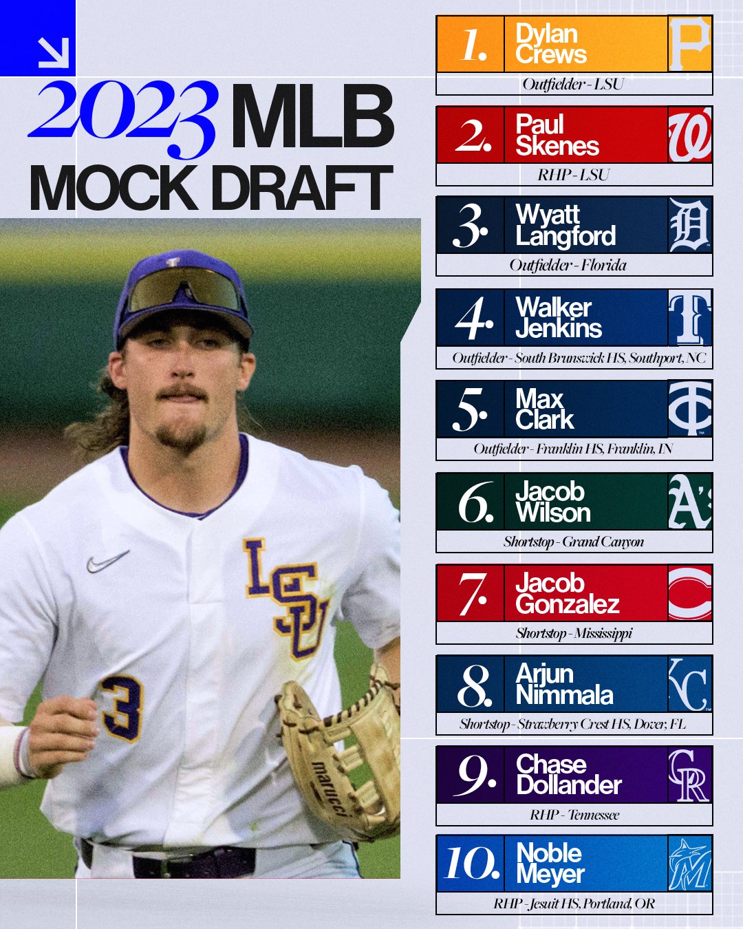 2023 MLB mock draft firstround projections June 1