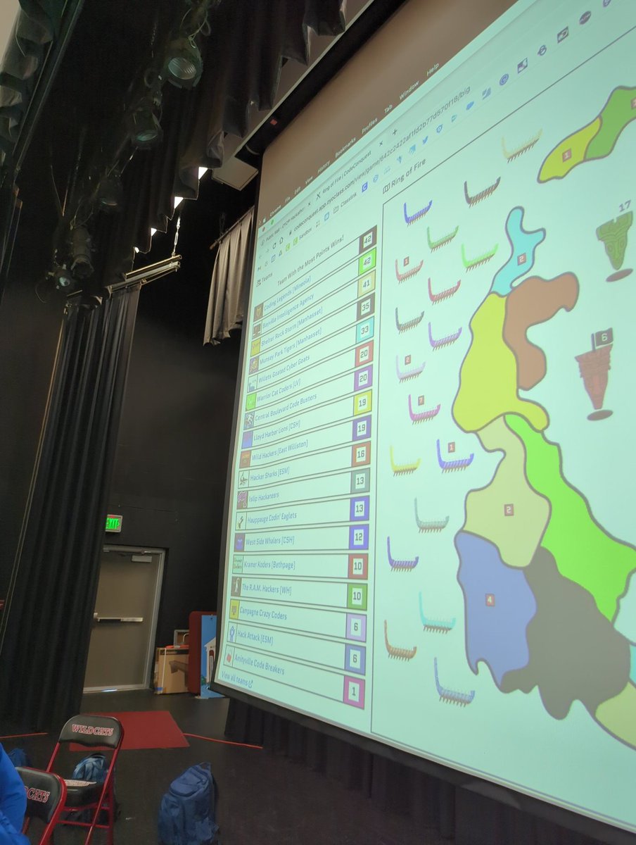 pomara_matt's tweet image. Outstanding job today by @EastWillistonSD hosting #CodeConquest2023
Starts at the top with great leadership
@dmgately and @kemnitzer3