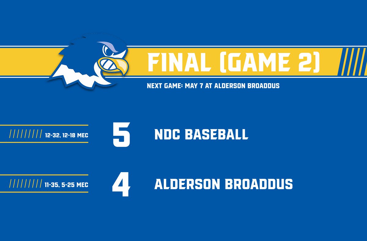 NDCFalcons's tweet photo. 🟡WHAT. A. DAY. 🔵
The Falcons use a pair of walk-off singles to SWEEP the day🧹🧹 #FlyAbove #MECBASE https://t.co/5H1Yo7zjKK