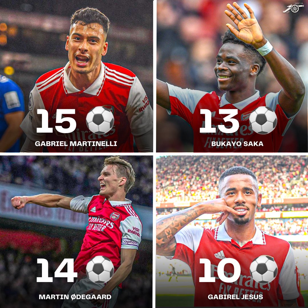 Th3arsenal__'s tweet image. Arsenal are the ONLY team in Europe's top five leagues this season to have four players with 10+ league goals.

Sharing the responsibility…💪🏼 #afc