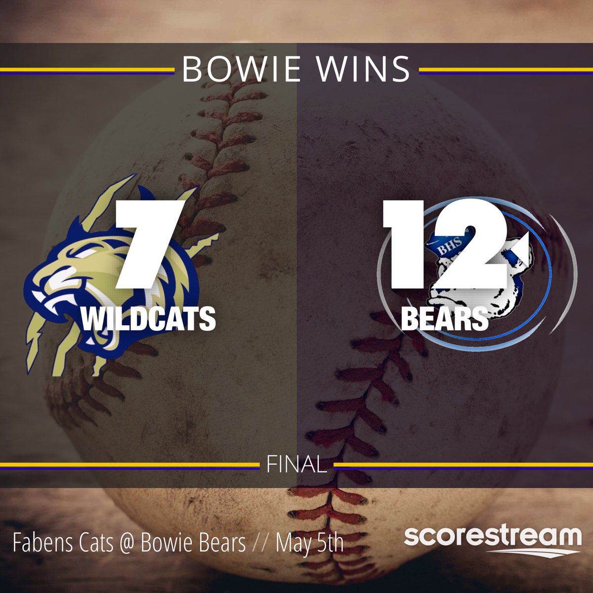 EPSports915's tweet photo. FINAL (Best of 3 Series) in 4A Region 1 ⚾️ Bi District Round 🏆
@Fabens_Baseball 7️⃣
🆚
Bowie 1️⃣2️⃣

The Bears win the series 2-0 &amp; are Bi District Champions. Bowie advances to the 4A Region 1 Area Round 🏆 🐻🔵

Congratulations to the Wildcats on a great season!! https://t.co/Jo9NSfkj4b