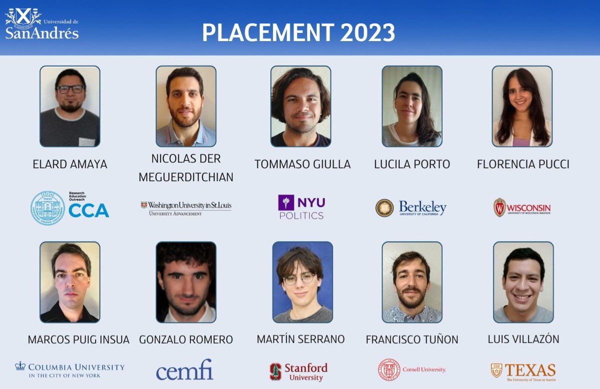 Departamento de Economía - U. de San Andrés (@econudesa) on Twitter photo Felicitaciones a nuestros estudiantes que obtuvieron excelentes placements en maestrías y doctorados en el exterior! 👏
<a href="/berkeleyecon/">Berkeley Economics</a> <a href="/Columbia/">Columbia University</a> <a href="/CollegioCA/">Collegio Carlo Alberto</a> @WUSTL <a href="/NYUpolitics/">NYU Politics Department</a> <a href="/WIeconomics/">Wisconsin Economics</a> <a href="/Stanford/">Stanford University</a> <a href="/Cornell/">Cornell University</a>
👉 Podés ver nuestro placement histórico acá: udesa.edu.ar/departamento-d… Felicitaciones a nuestros estudiantes que obtuvieron excelentes placements en maestrías y doctorados en el exterior! 👏
<a href="/berkeleyecon/">Berkeley Economics</a> <a href="/Columbia/">Columbia University</a> <a href="/CollegioCA/">Collegio Carlo Alberto</a> @WUSTL <a href="/NYUpolitics/">NYU Politics Department</a> <a href="/WIeconomics/">Wisconsin Economics</a> <a href="/Stanford/">Stanford University</a> <a href="/Cornell/">Cornell University</a>
👉 Podés ver nuestro placement histórico acá: udesa.edu.ar/departamento-d…