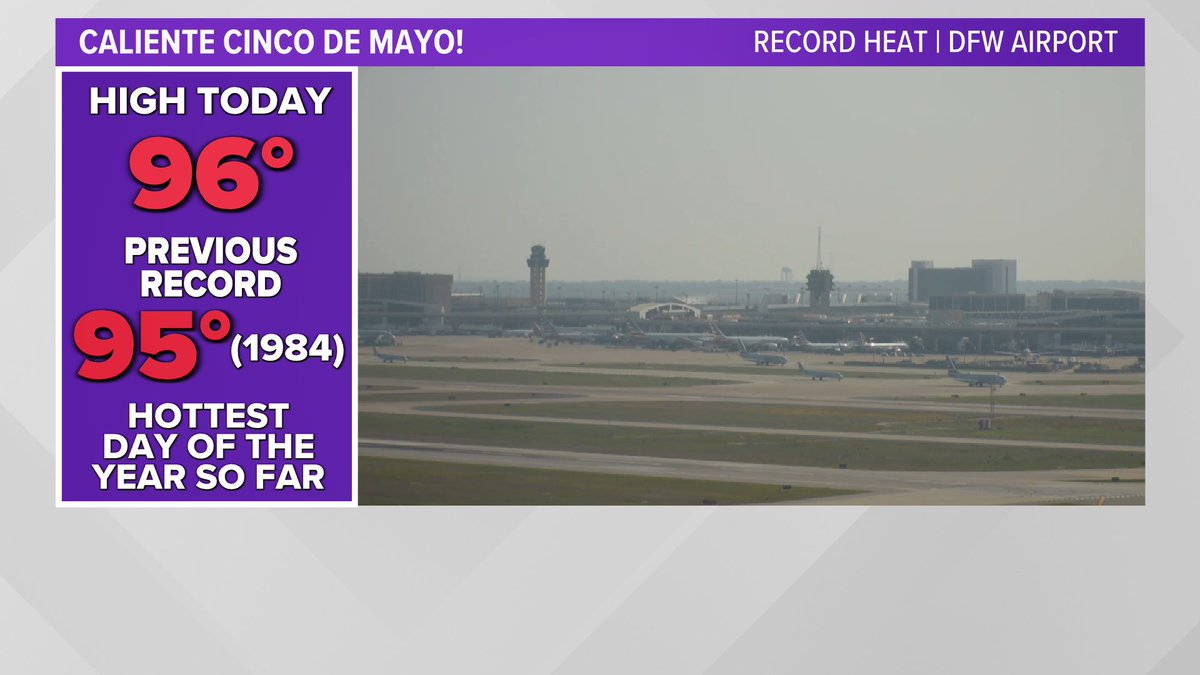 RECORD HEAT: Today was the hottest Cinco de Mayo on record for DFW. We soared to a high of 96° this afternoon. This beats the old record of 95° set back in 1984. The high humidity brought heat index values into the triple digits. #wfaaweather