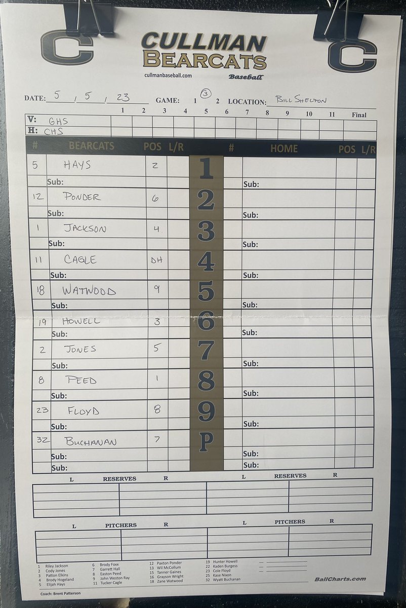 Starting lineup for game 3 against the Gardendale Rockets! First pitch is in 35 minutes.