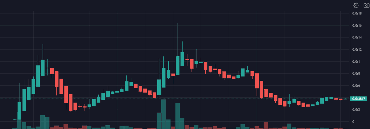 Fren_Token's tweet photo. Jeets are out and we have hit the floor, now we gigamoon from here frenssss
$FREN #FrenToken #PEPE #memeseason #Ethereum #memecoin https://t.co/F0kAFhjbY8