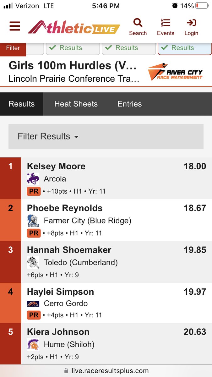 Kelsey Moore with a PR and all conference in 100 hurdles! Way to go Kelsey!