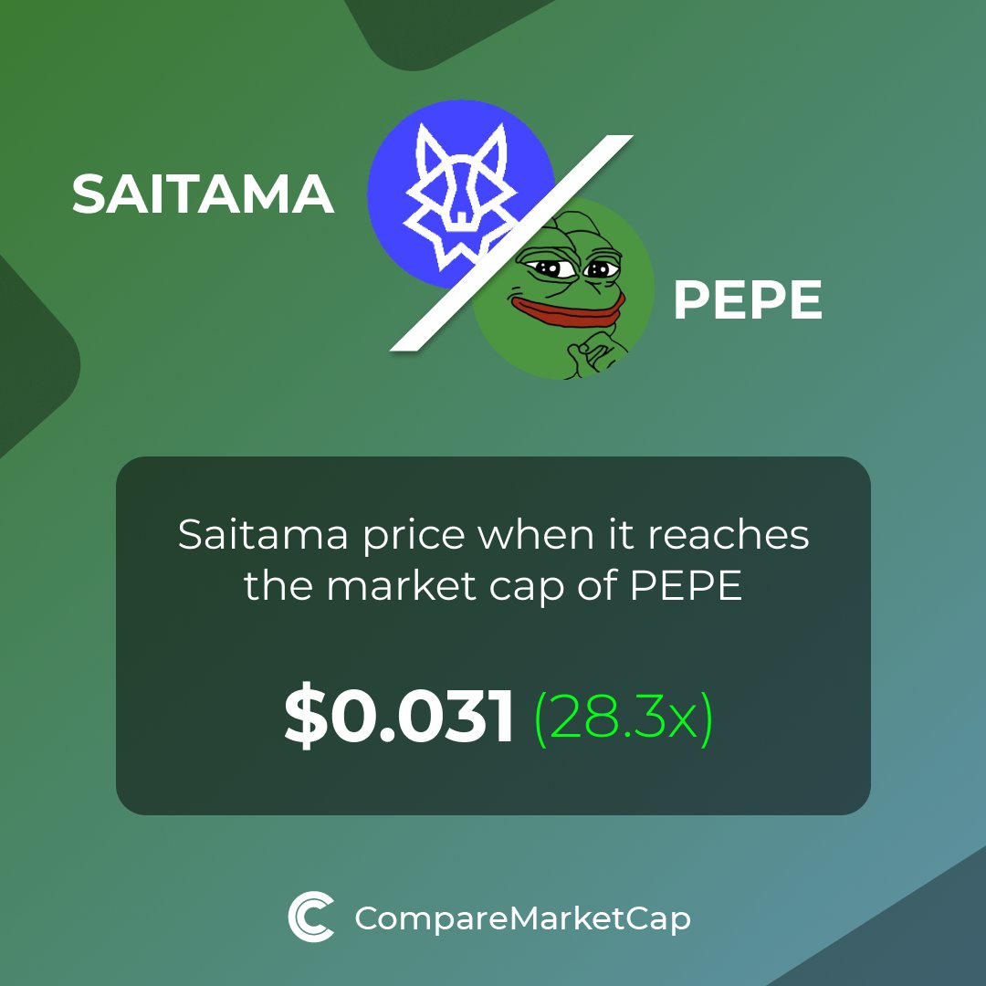 comparemcap's tweet photo. 🚀If #SAITAMA (@WeAreSaitama) reaches $PEPE's current market cap, its price would be $0.031. That makes 28x!                  

You can now compare Saitama with over 3500 coins at https://t.co/kiMeAukuPP https://t.co/9DF2BDcTrw