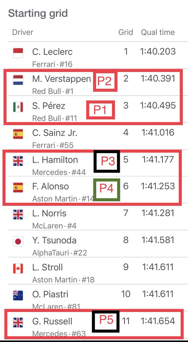 F3M_PENANG's tweet photo. Those coming in late, here's the crystal ball from #BakuGP. #AzerbaijanGP 

So we wait for #MiamiGP. It's gonna be on #MiamiHeat #FastAndFurious race for sure. 

Race day concerns 👇🏻
#SpeedSpins #FastFocus #BeBox #TryingTires 😀
@LewisHamilton @alo_oficial @GeorgeRussell63 https://t.co/GaQh5u4rkl