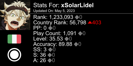 SolarLL's tweet image. osu! stats for player xSolarLidel automatically generated by prosu.xyz #ProsuTweetPoster