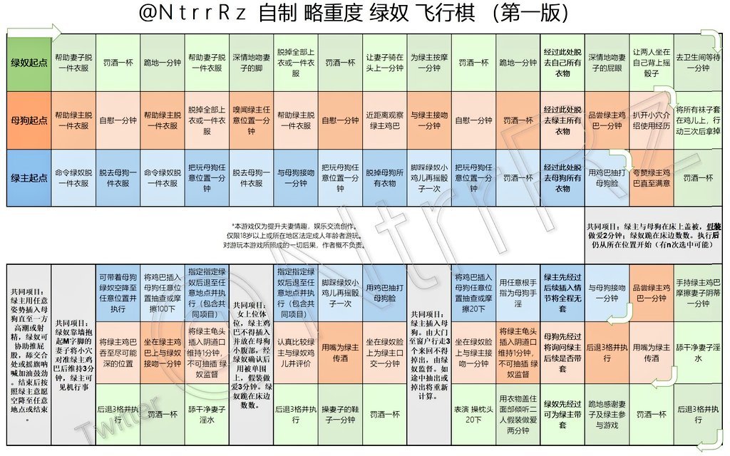 8P3ZkeTMi55y987's tweet photo. 重度绿奴情趣飞行棋，大冒险，桌游，大富翁，体验不一样的情趣快感！桌游惩罚加强版，分享给大家，想玩的可以自己组织，玩起来 https://t.co/rVaEQ4KayJ